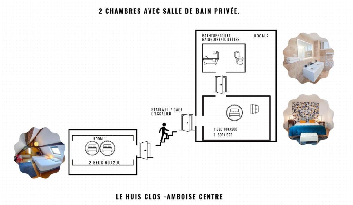 Le Huis Clos Amboise Kültér fotó